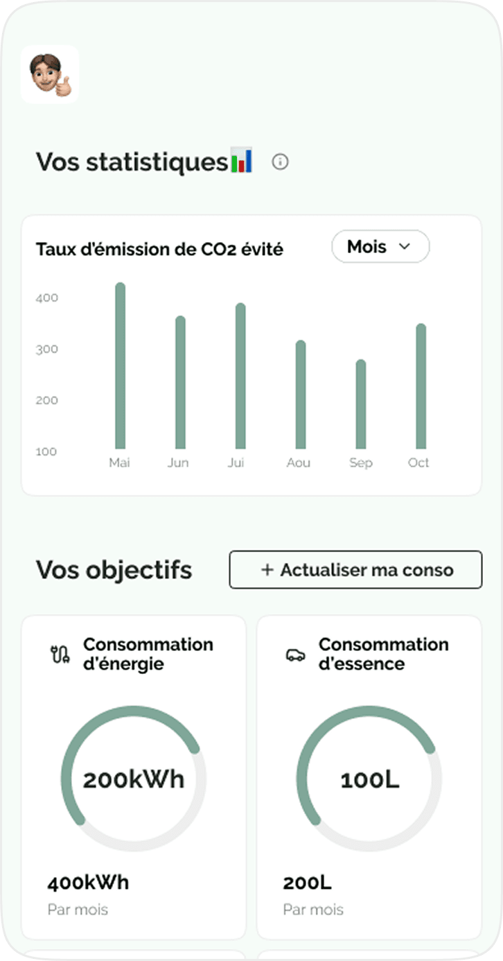 Écran Analyse