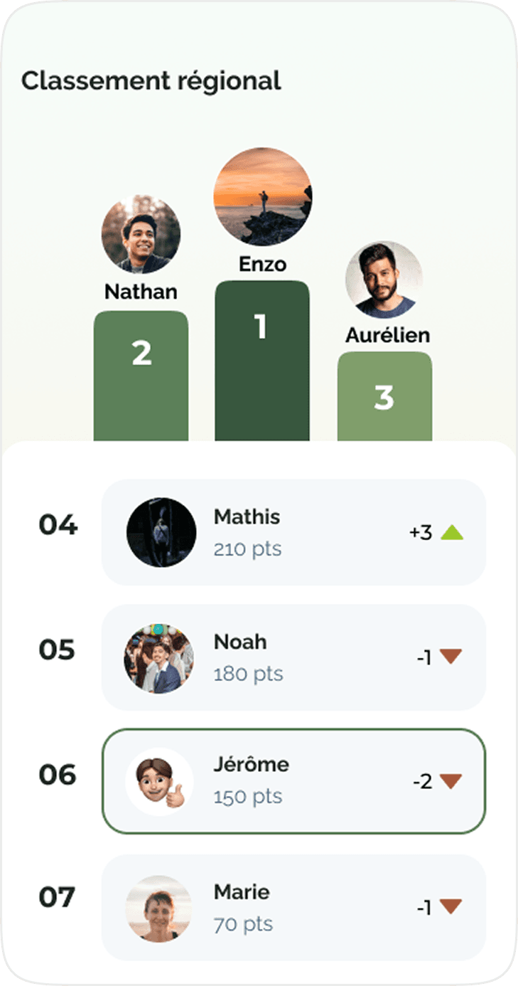 Écran Classement